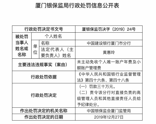 建设银行厦门分行收取小额账户管理费被罚款30万元