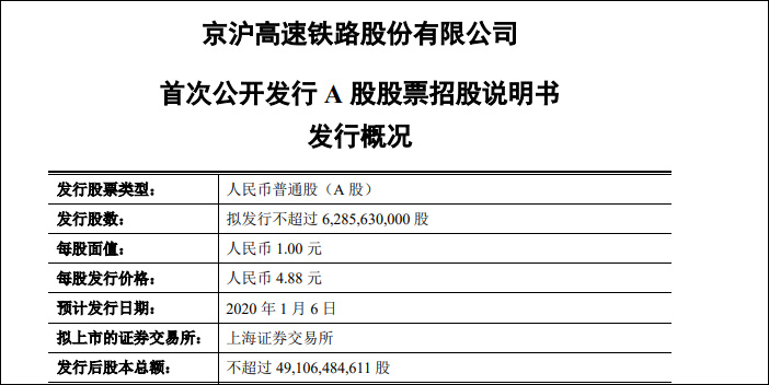 中国最赚钱铁路打新：预计募资306亿，每股4.88元
