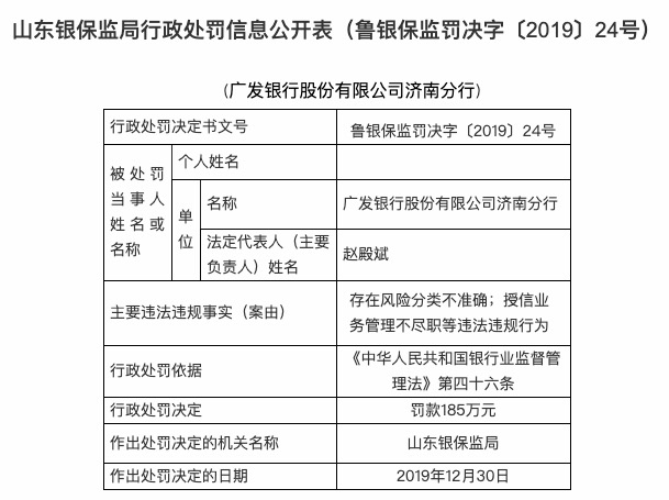 广发银行济南分行因授信业务管理不尽职等被罚款185万