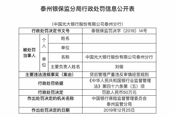 贷后管理违反审慎经营规则 光大银行泰州分行被罚50万