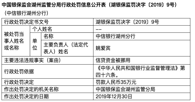 信贷资金被挪用 中信银行湖州分行被罚款35万元