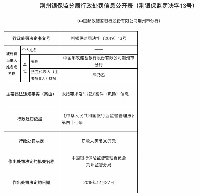 未按要求及时报送案件（风险）信息 邮储银行荆州分行被罚