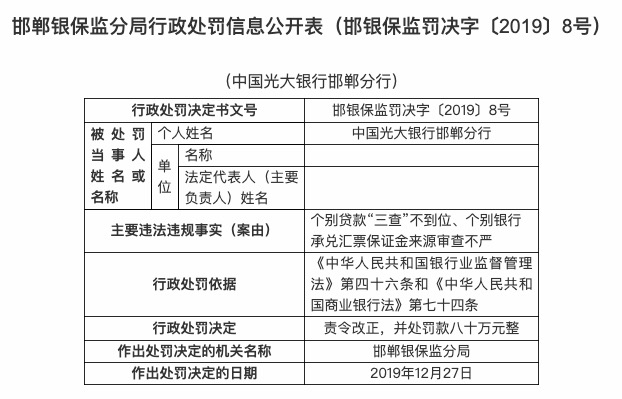 光大银行邯郸分行因个别贷款三查不到位等被罚款80万