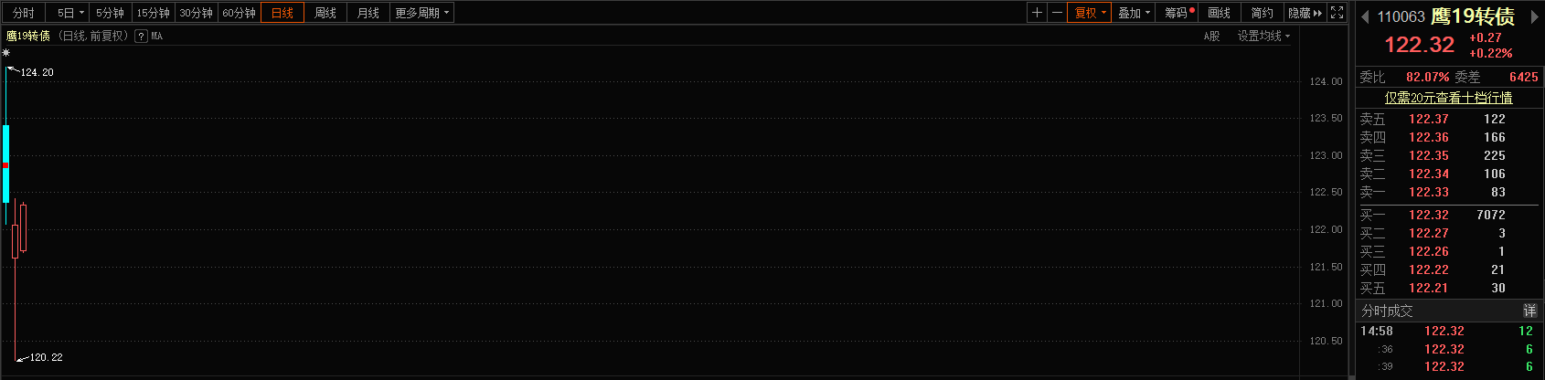 稳稳的幸福！中一签赚200多 你打新可转债了吗？