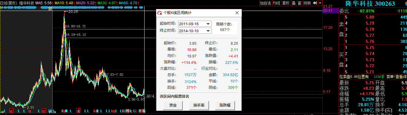 东北证券前合规部总经理违规炒股 被罚没140余万元