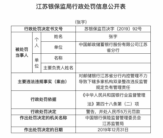 内控管理不力 邮政储蓄银行江苏省分行被罚款40万