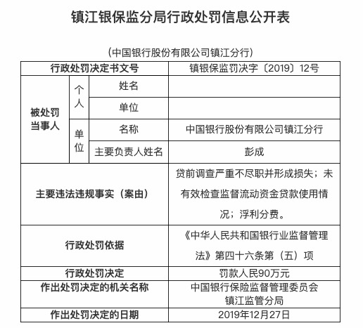 中国银行镇江分行因浮利分费等违规被罚款90万元