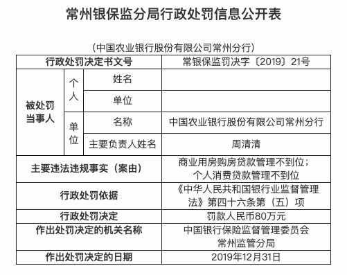 贷款管理不到位 农业银行常州分行被罚款80万元