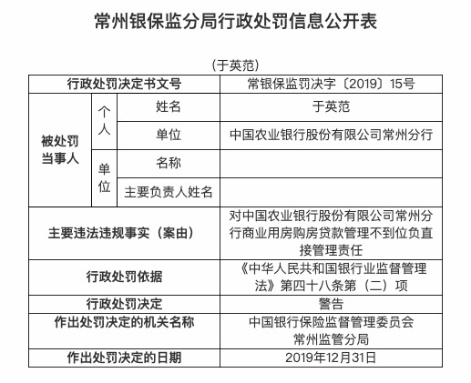 贷款管理不到位 农业银行常州分行被罚款80万元