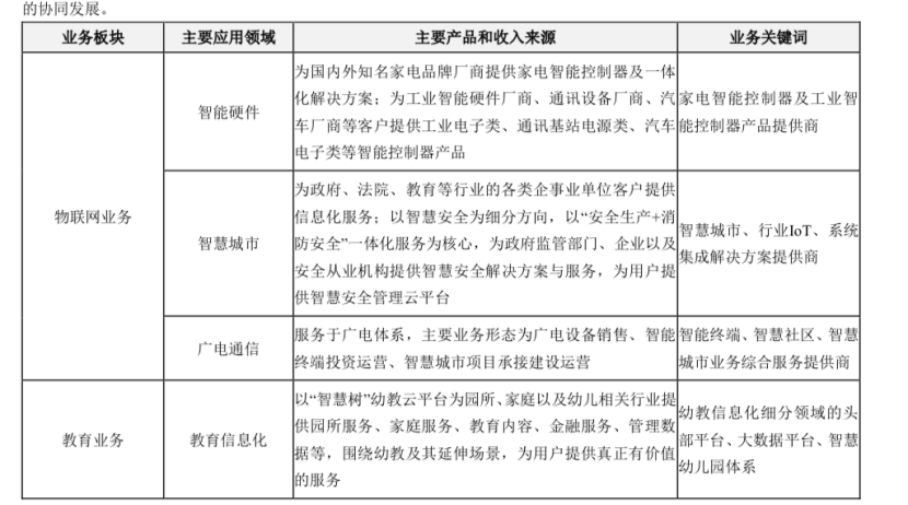 弃卒保车、抱上招商局大腿 细数和晶科技的资本套路