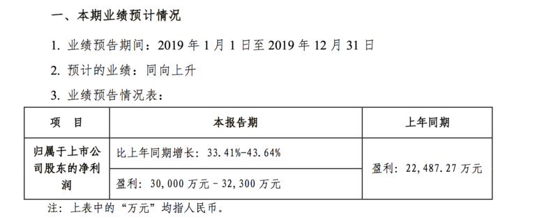 「华致酒」华致酒行业：预计2019年净利润超3亿，同比增长33.41%-43.64%