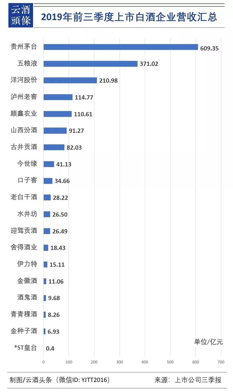 行业@回看酒业2017-2019：为什么说这是“刀锋上的3年”？