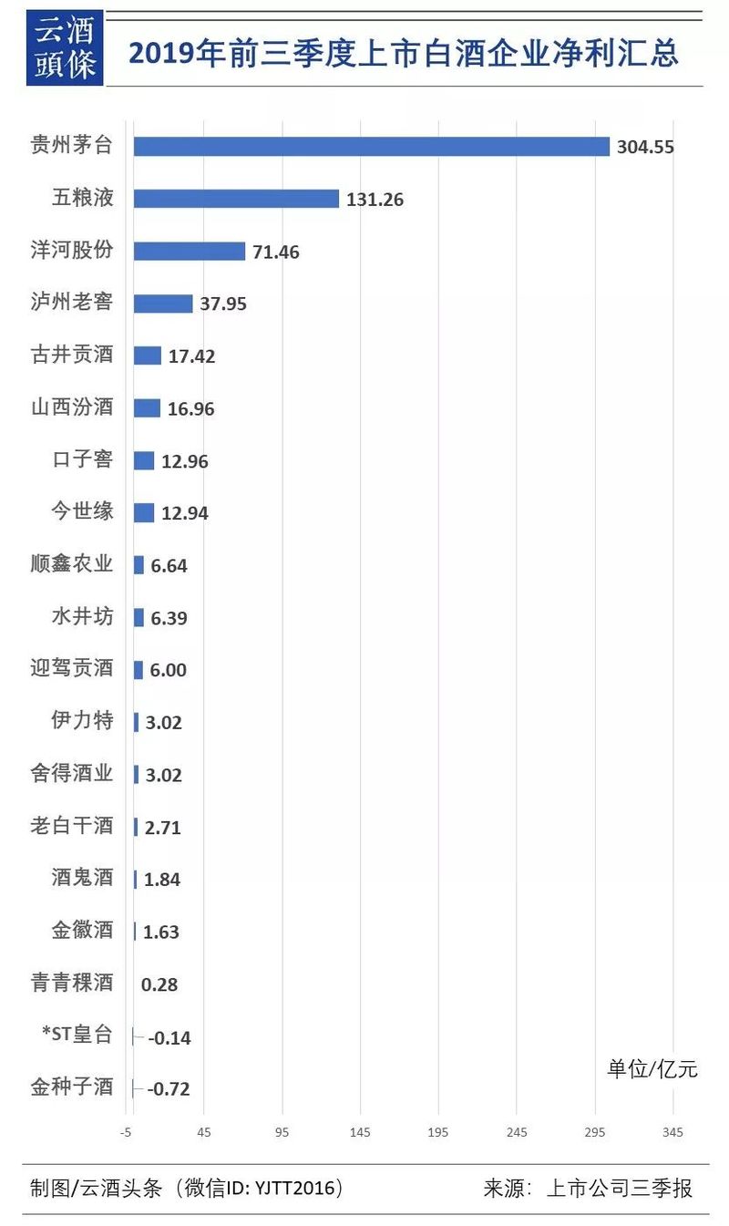 行业@回看酒业2017-2019：为什么说这是“刀锋上的3年”？