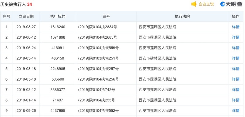 西安润德房地产被列入陕西2019房地产乱象典型案例榜通报 多次列入被执行人