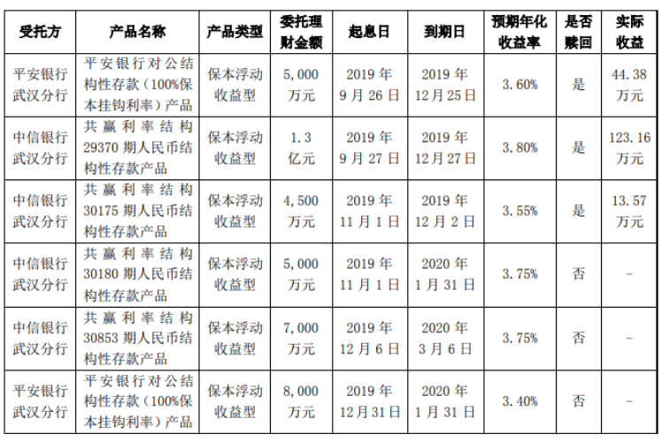 天喻信息“另类”生意经：靠炒股挣钱 领政府补助