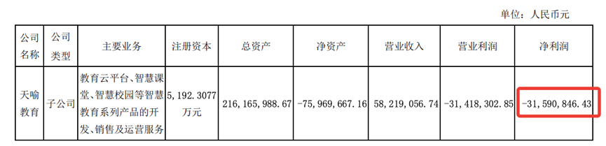 天喻信息“另类”生意经：靠炒股挣钱 领政府补助