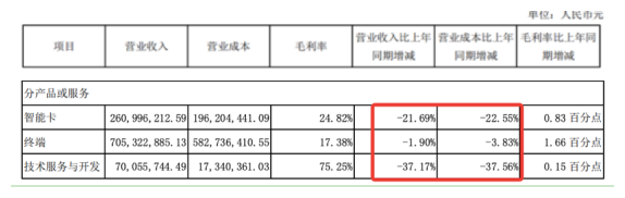 天喻信息“另类”生意经：靠炒股挣钱 领政府补助