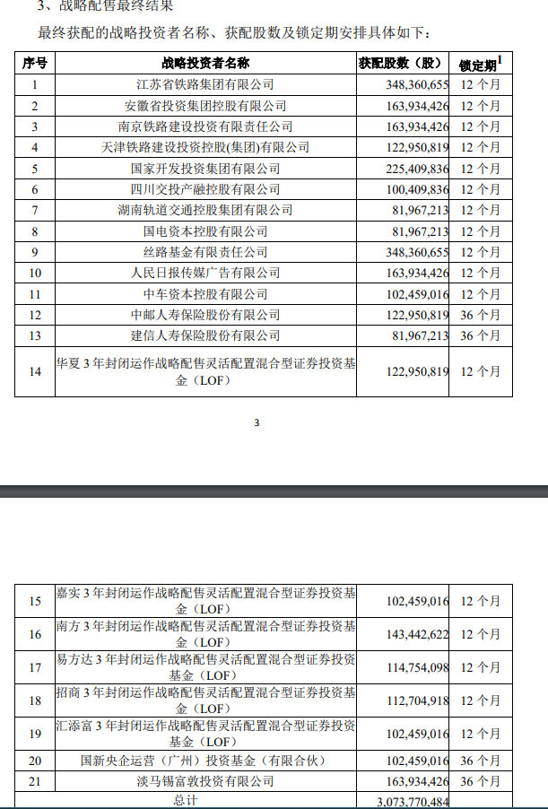 京沪高铁将被纳入MSCI中国全流通指数 2月6日生效