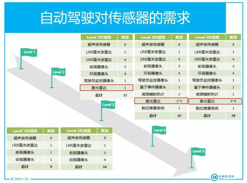 围绕特斯拉不可忽略的两个“黑马”赛道