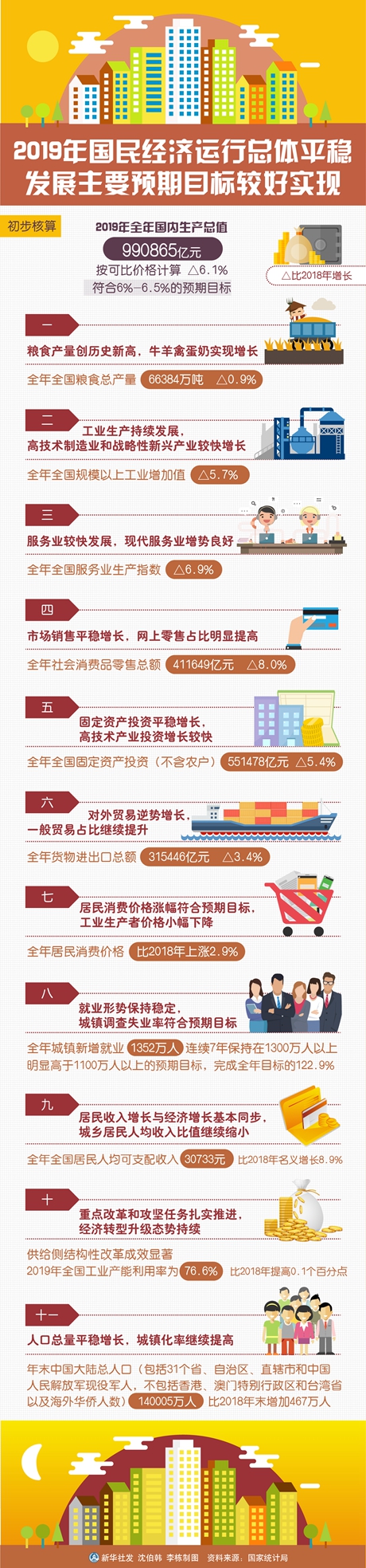 新华社：从2019年数据看中国经济发展大势