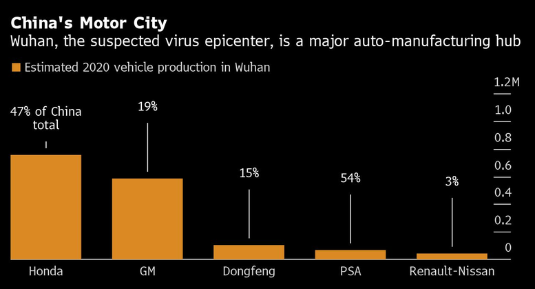 新冠疫情爆发后，中国汽车产业会受多大影响？