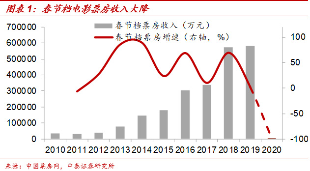 全国餐饮业经济总量_经济发展图片