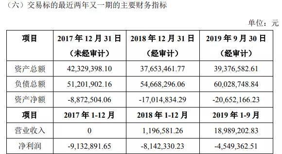 新华锦拟4000万购石墨烯资产 被问是否向股东输送资金