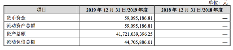 格力新晋最大股东质押100%股份还贷 银行不设平仓线