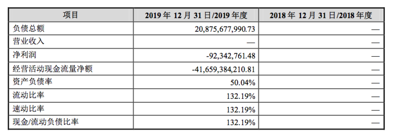 格力新晋最大股东质押100%股份还贷 银行不设平仓线