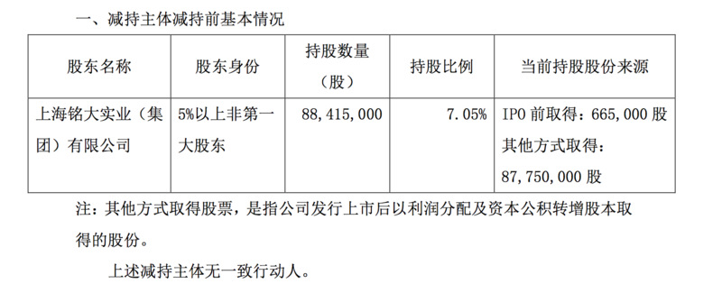 减持■今世缘发布股东减持结果 二股东减持约6亿元