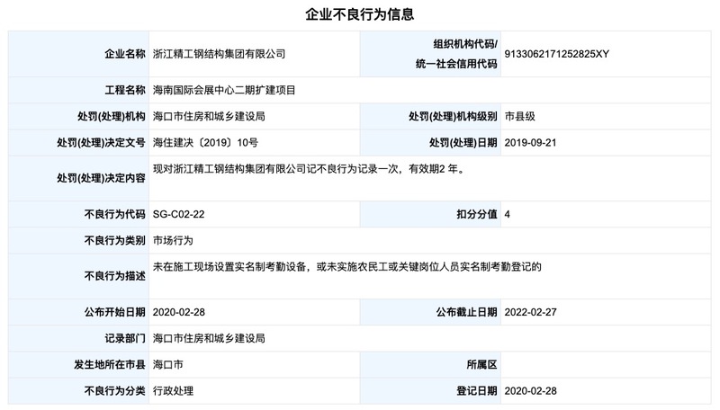 A股长江精工钢结构全资子公司被海口住建局记不良行为记录一次