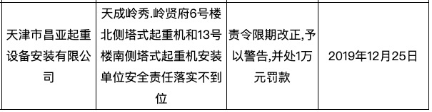天成地产项目施工单位天津昌亚起重设备安装公司因安全问题被处罚