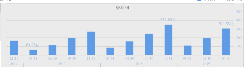 「茅台」“空降兵”高卫东掌舵，换帅为茅台还是为贵州？