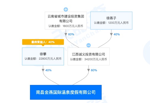 云南城投控股公司项目因发生安全事故死1人被江西省住建厅通报批评