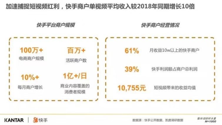 「直播」一个网红销售业绩秒杀上市公司，酒业如何利用直播电商赋能新营销？