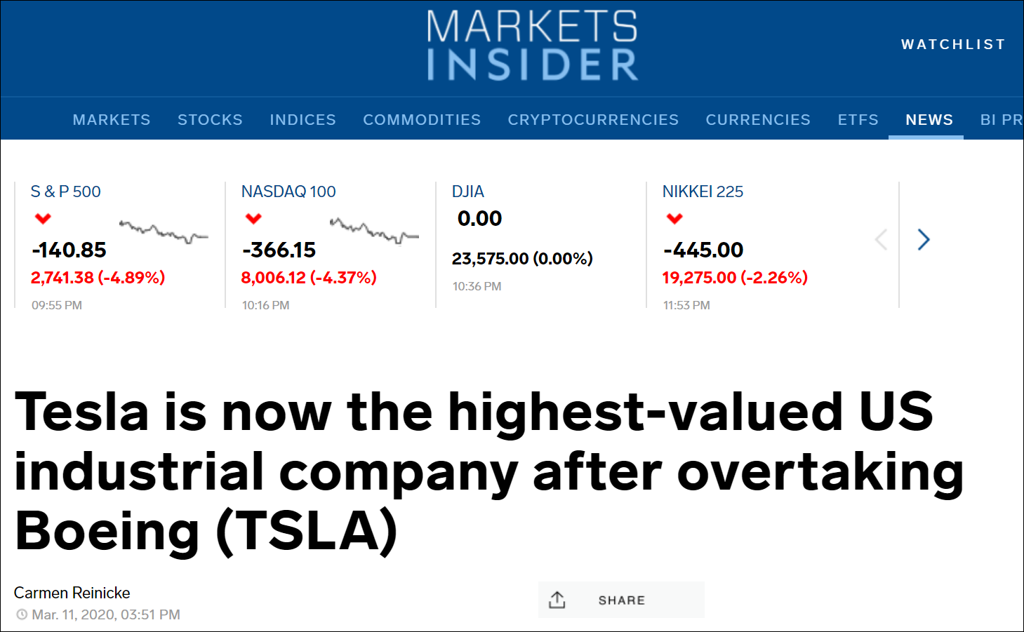 波音股价单日跌两成，特斯拉成美国市值最高工业企业