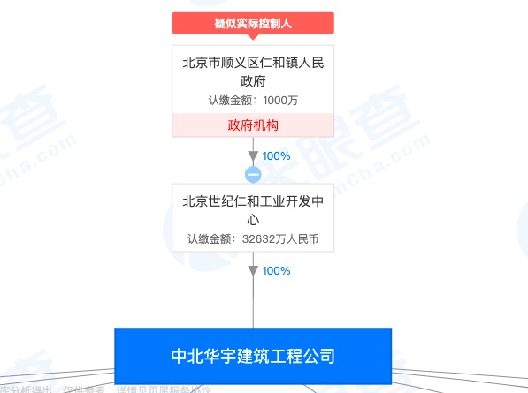 中北华宇建筑工程公司因未按照规定配备安全生产管理人员被处罚