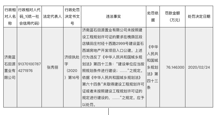 北京长安投资集团济南子公司因未按规划建设项目被处76万罚款