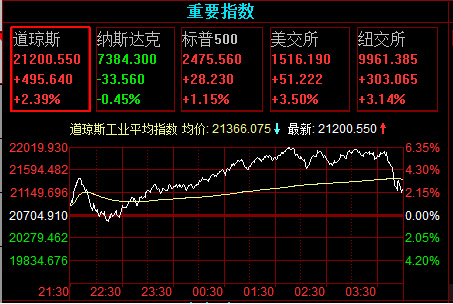 紫荆宏观：美金融危机已至？这场新机遇强力助推全球国际货币新格局