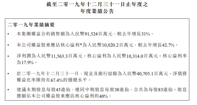龙光地产2019年负债1630亿同比增两成 单价降近2400存货同比依然激增57.6%
