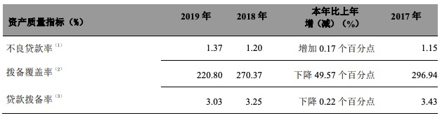 浙商银行2019年总负债1.67万亿元，较上年末增长8.32%