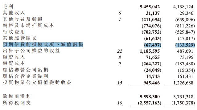 绿地香港年报：2019年拥有人应占溢利25亿 存货减值3.35亿上年同期为0.2亿