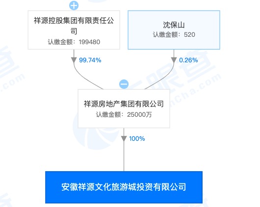 祥源控股阜阳子公司“云水湾”项目涉违法建设被公示