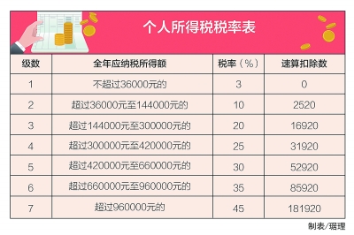 个税综合所得年度汇算启动 可通过APP及网页办理
