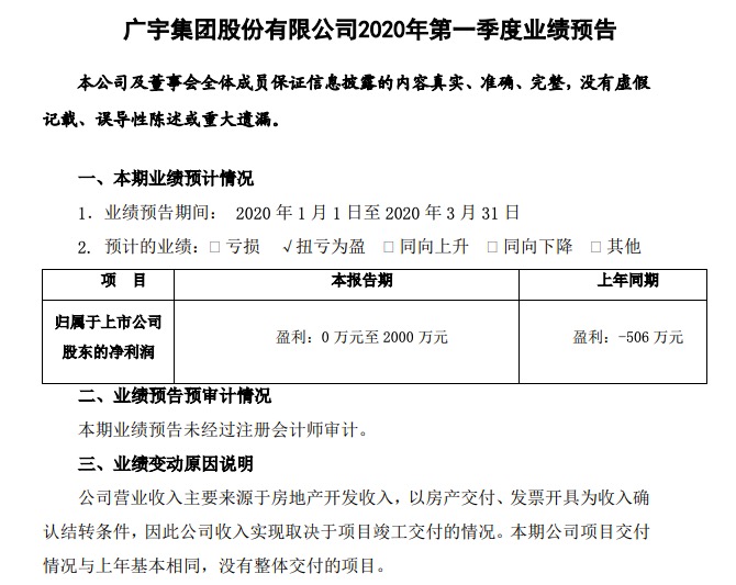 广宇集团预计一季度净利润同比最高增长495% 上年同期亏损506万