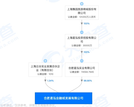 复星国际下属合肥项目星泓金融新城存多项施工问题被通报批评记不良行为