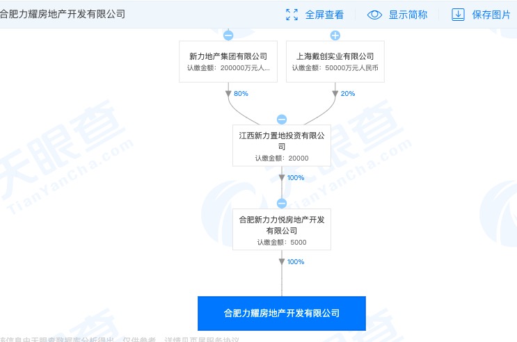 据悉新力地产合肥子公司项目新力东园被主管部门督察通报