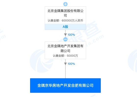 A股金隅集团合肥公司项目被督察通报 该公司项目月初曾发生安全事故死1人