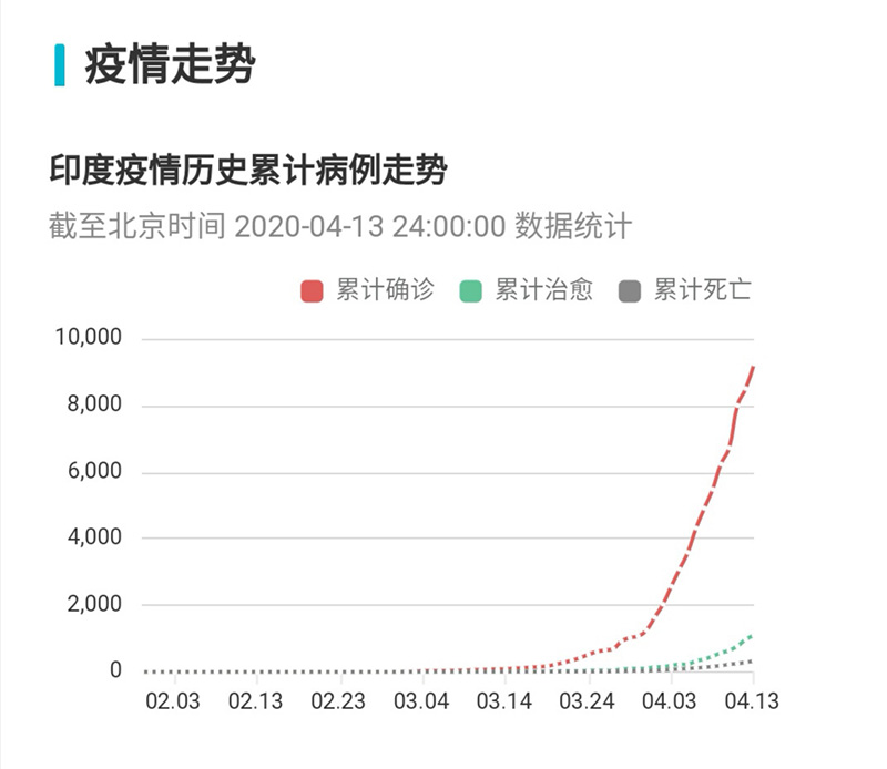 全球疫情人口几亿_全球疫情