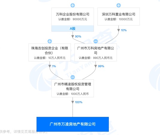 万科子公司施工自家项目万科白鹭郡未按设计要求施工等问题被通报